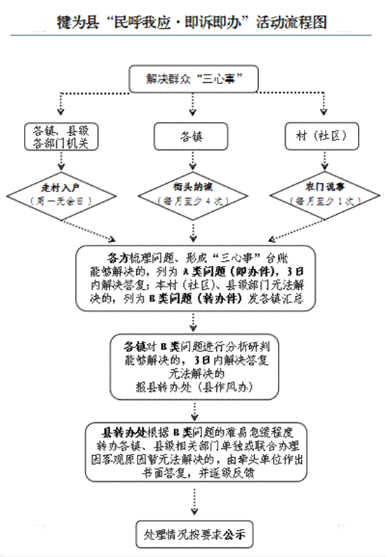 三伏潭人民官方信息及公共服务指南：政策解读、办事流程、联系我们