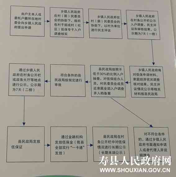 三伏潭人民官方信息及公共服务指南：政策解读、办事流程、联系我们