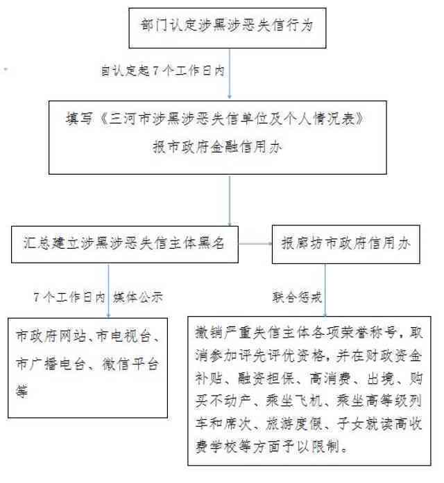 三伏潭人民官方信息及公共服务指南：政策解读、办事流程、联系我们