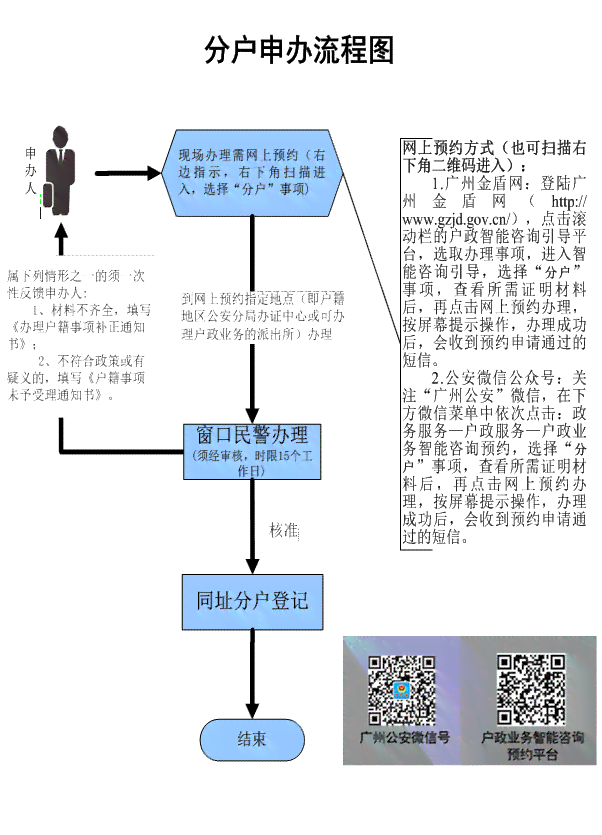 三伏潭人民官方信息及公共服务指南：政策解读、办事流程、联系我们