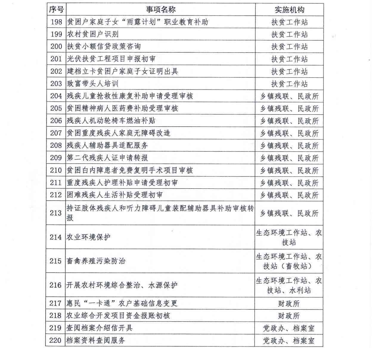 三伏潭人民官方信息及公共服务指南：政策解读、办事流程、联系我们