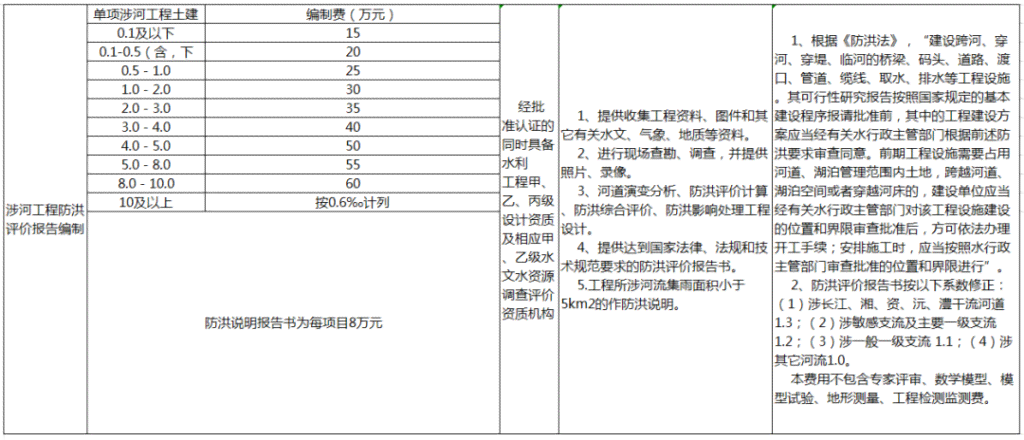 工伤未认证超三年处理指南：如何进行追溯认定与     步骤详解