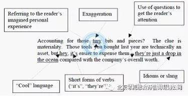 AI写文案的描述要求：如何撰写详细规范与要点概述