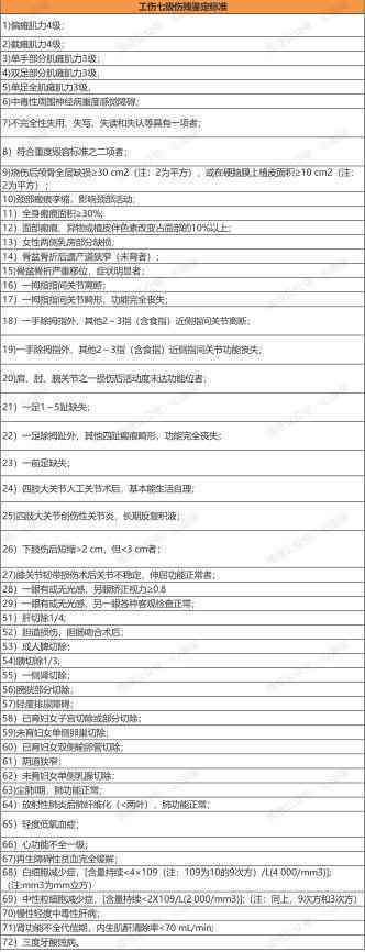 工伤三年后还做工伤认定：如何处理及伤残鉴定有效性探讨