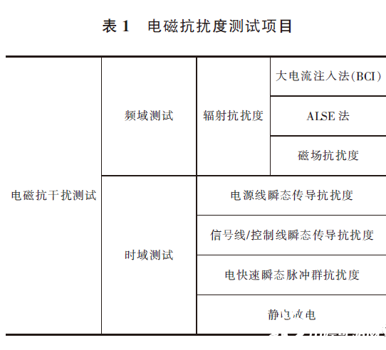 电工三年一审六年一换是什么意思，及其考试要求详解