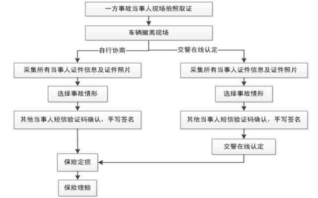 三方事故怎么赔偿：定责、赔付流程及责任划分比例详解