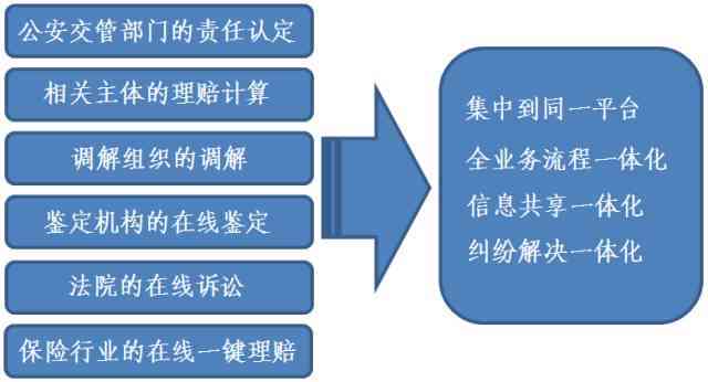 三方事故怎么赔偿：定责、赔付流程及责任划分比例详解