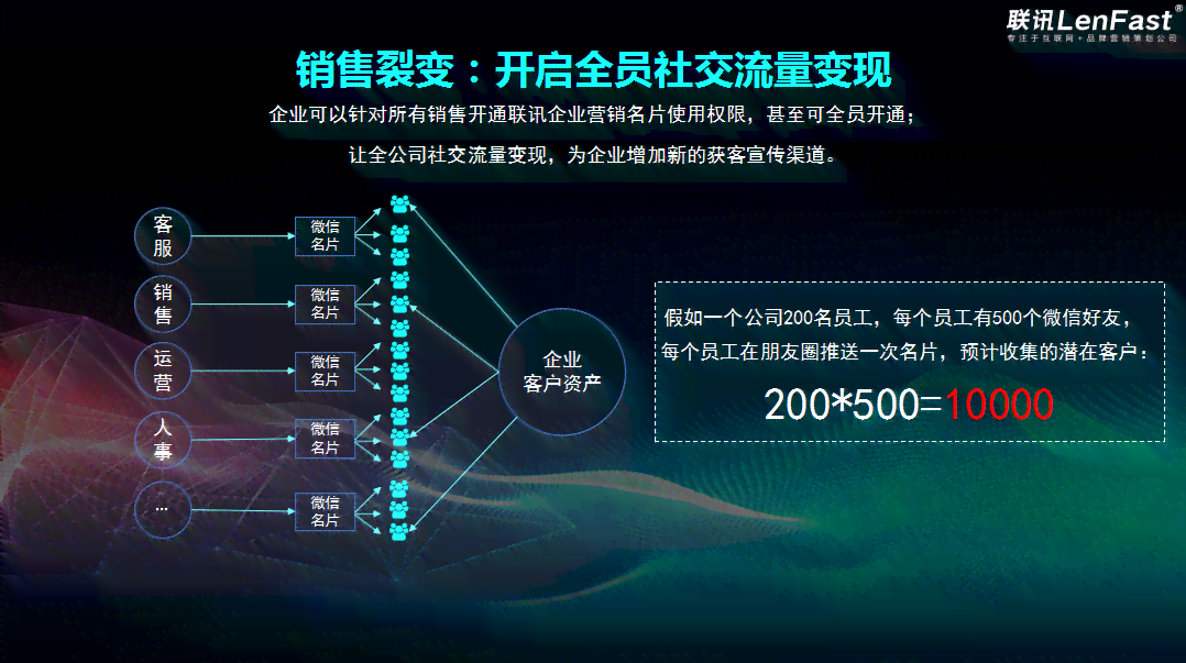 '智能AI驱动的自动化文案创作工具'