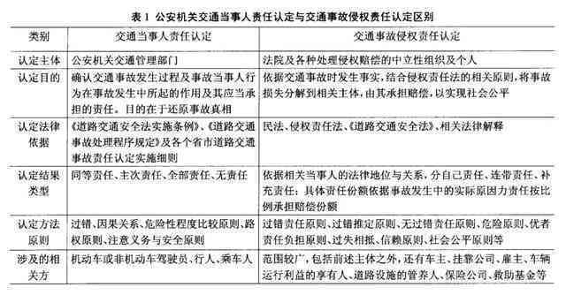 如何运用交通法规明确三方事故责任划分