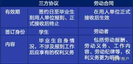 三方协议可以确定劳动关系吗：其合法性、证明效力及作为凭证的作用探讨