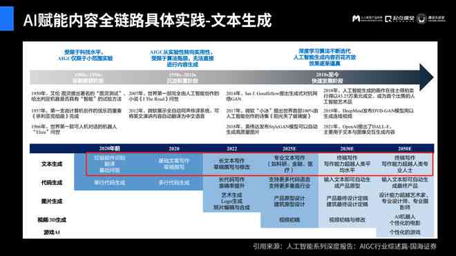 '智能AI写作助手实际体验评测：效果与便捷性分析'