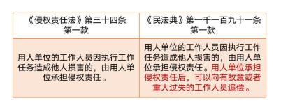 人民关于无业、无固定居所、无稳定收入人员法律规范解读