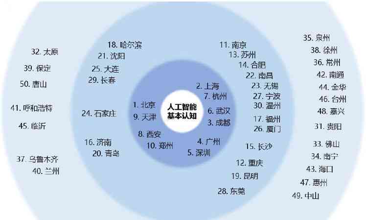 AI技术核心词汇解析：全面涵人工智能领域关键词搜索指南