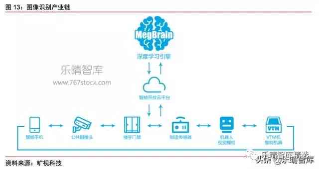 AI技术核心词汇解析：全面涵人工智能领域关键词搜索指南