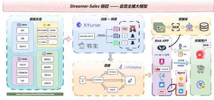 ci.ai关键词：关键词识别与关键词爱，整合关键词API及爱词站资源