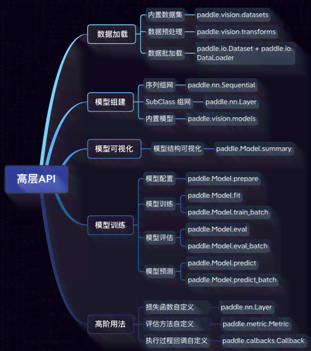 ci.ai关键词：关键词识别与关键词爱，整合关键词API及爱词站资源