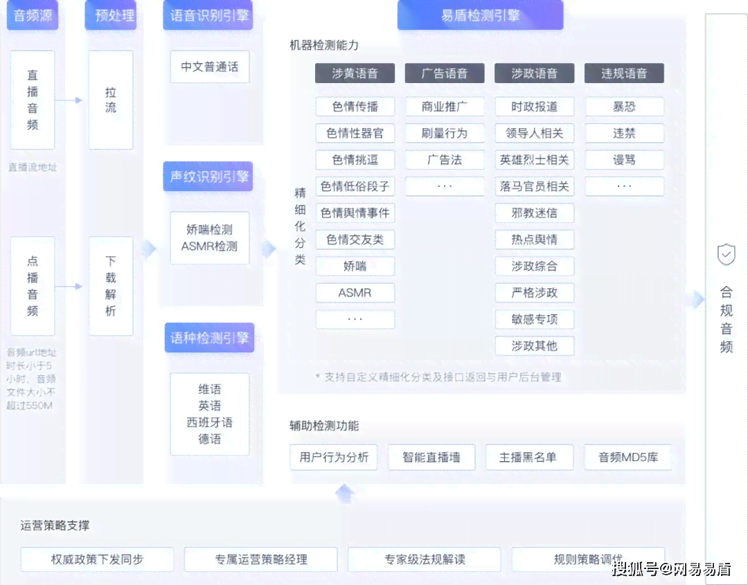 ci.ai关键词：关键词识别与关键词爱，整合关键词API及爱词站资源