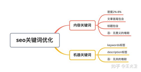 融合创新思维：关键词优化与原创内容创作指南