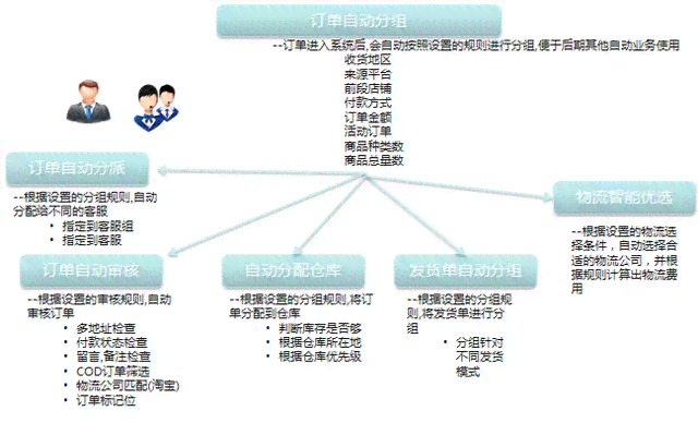 '揭秘AI脚本：如何高效执行自动化任务与提升工作效率'