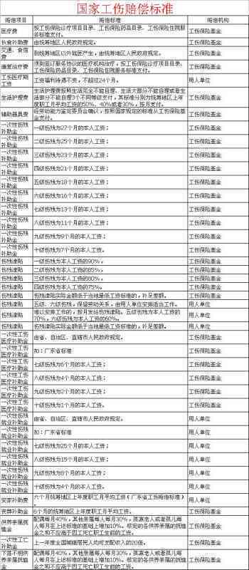 三根肋骨骨折工伤鉴定：具体级别与赔偿标准解读