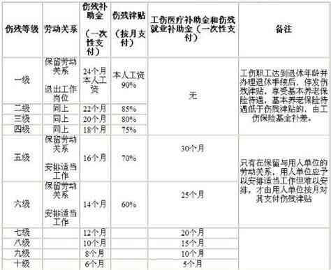 三根肋骨工伤认定标准最新：骨折级别与赔偿一览表