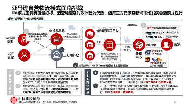 全方位攻略：跨境电商AI文案模板，一站式解决营销推广难题