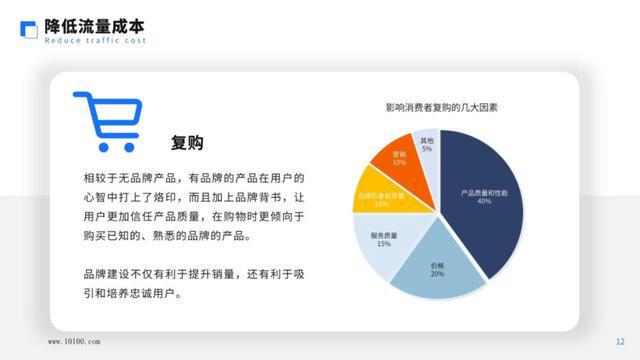 全方位攻略：跨境电商AI文案模板，一站式解决营销推广难题