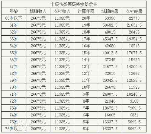 三根肋骨认定工伤几级伤残标准最新及具体级别