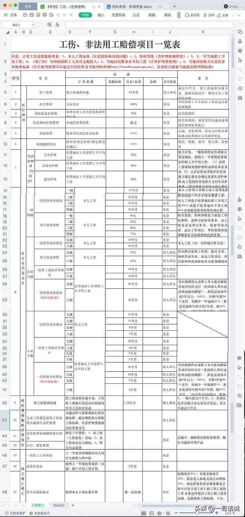 工伤三根肋骨骨折认定标准及赔偿细则解析