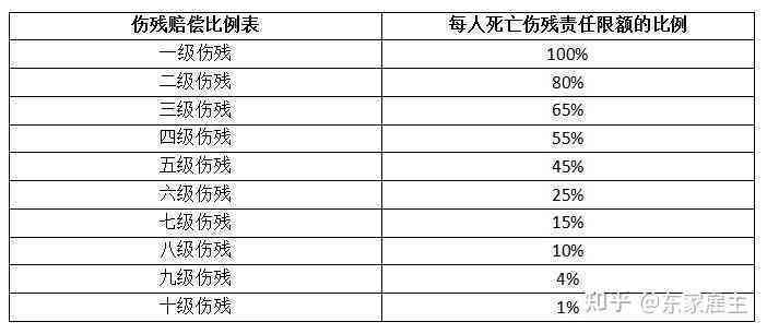 工伤三根肋骨骨折：十级伤残赔偿细目与标准汇总