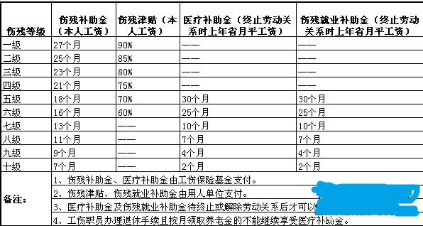 三根肋骨骨折工伤赔偿标准一览表：伤残等级及更低赔偿金额详解