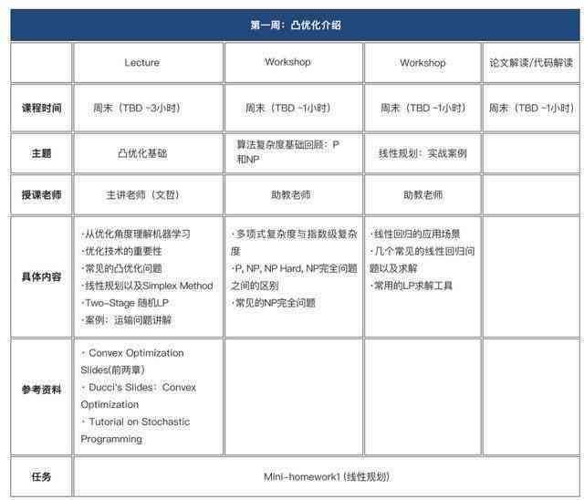 全面解析：硕士论文AI写作课程精选指南与实用技巧