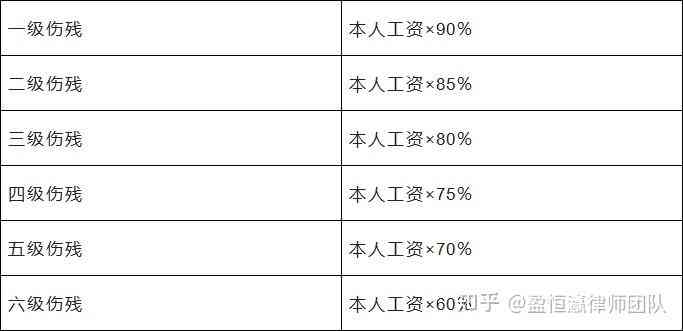 三根肋骨认定工伤标准是什么：骨折级别及赔偿一览表