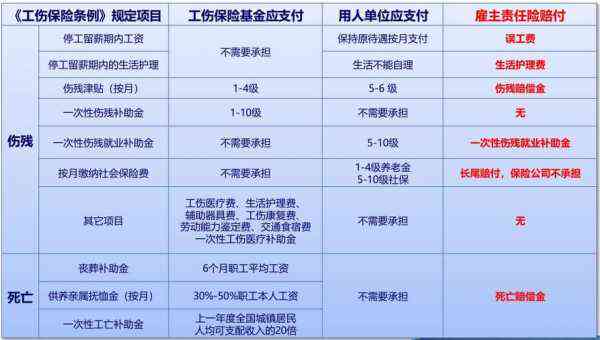 三根肋骨算几级工伤：工伤认定标准及赔偿一览表，是否构成轻伤害