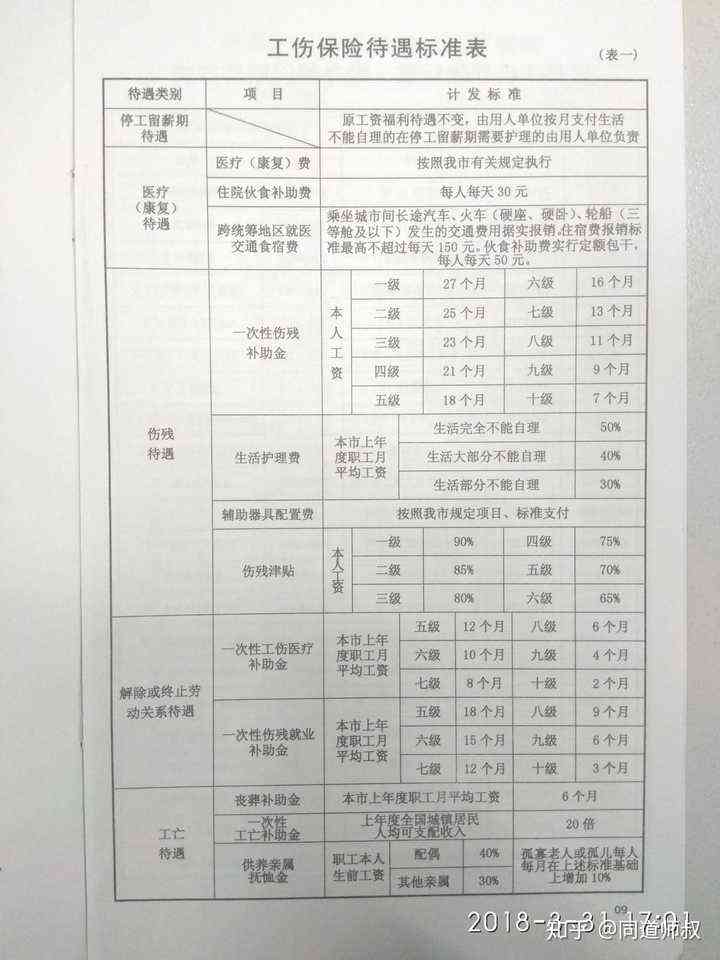 三根肋骨算几级工伤：工伤认定标准及赔偿一览表，是否构成轻伤害