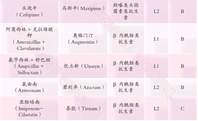 全方位解析：儿科医生专业知识与育儿常见问题解答指南