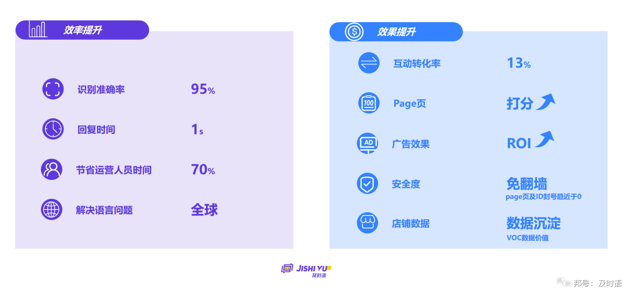 全方位打造个性化AI接听系统：自定义开场白与多场景应用解决方案