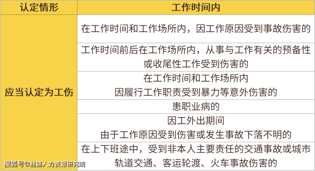 工伤认定新标准：揭秘三种常见非工伤事故情形