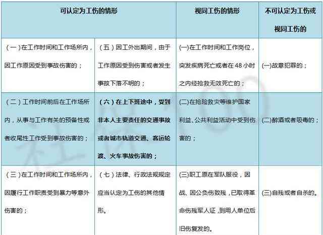 不能认定工伤的：情形、条件、答辩策略、三种情况及法律规定汇总