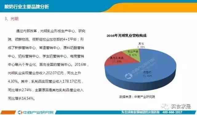 全面解析：奶制品行业深度调查报告与市场趋势分析总结