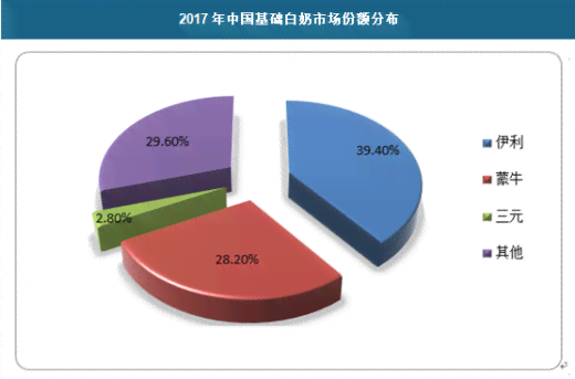 全面解析：奶制品行业深度调查报告与市场趋势分析总结