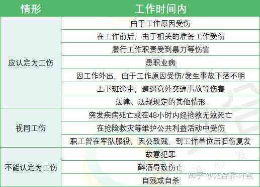 不可以认定工伤的情况：具体情形与分类概述