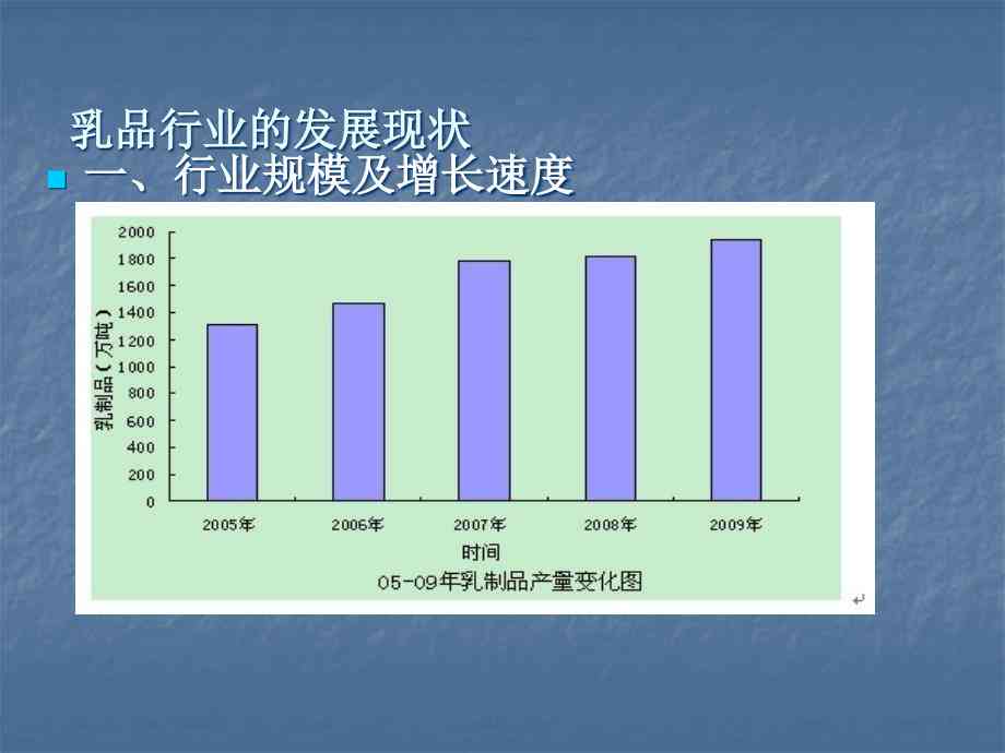 全面解析：奶制品行业深度调查报告与市场趋势分析总结