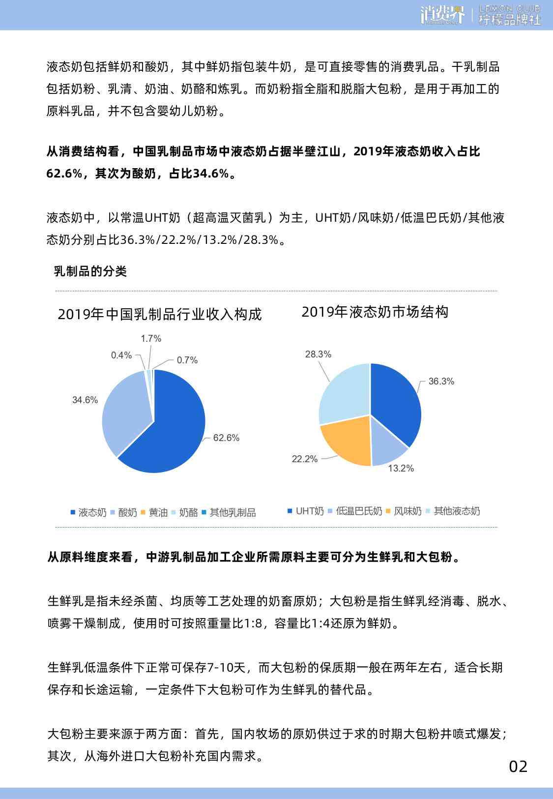 全面解析：奶制品行业深度调查报告与市场趋势分析总结