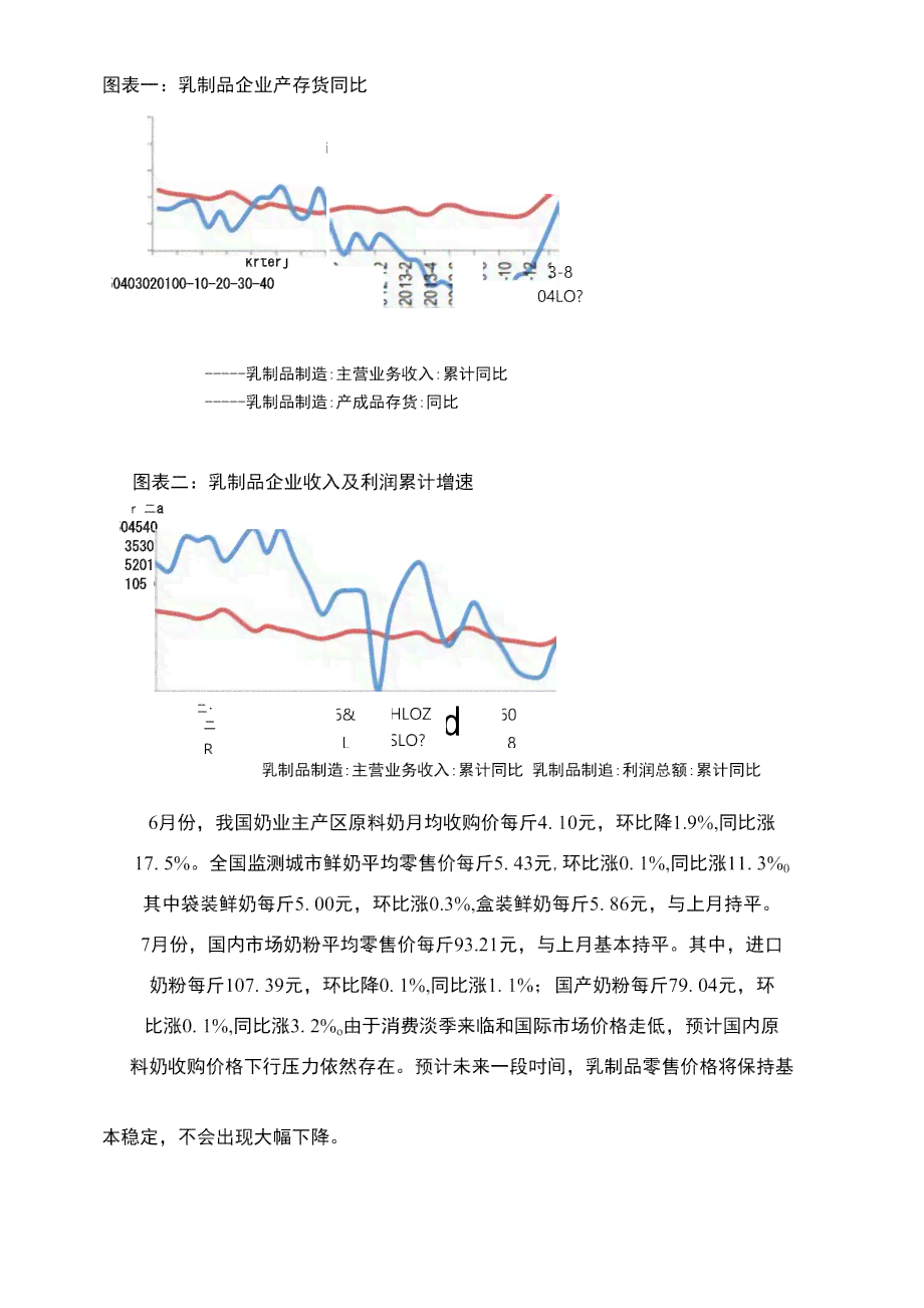 奶制品调研报告：撰写指南与总结模板及结论要点