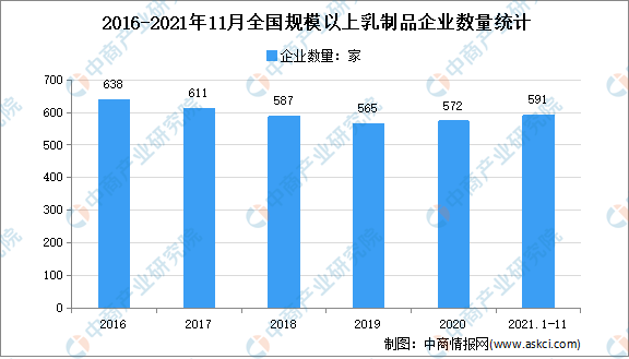 全面解析：奶制品行业市场调查报告及消费趋势分析指南