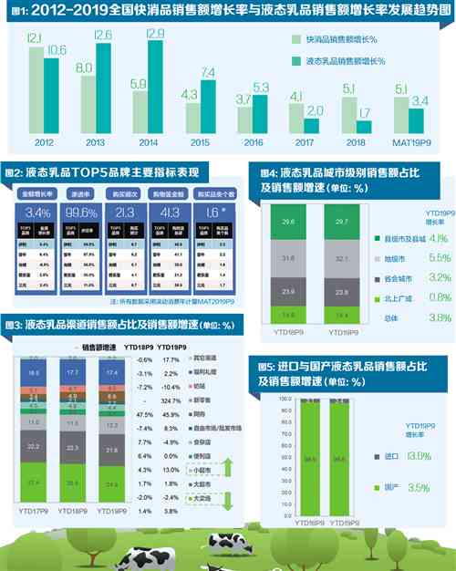 全面解析：奶制品行业市场调查报告及消费趋势分析指南