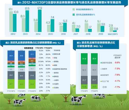 全面解析：奶制品行业市场调查报告及消费趋势分析指南