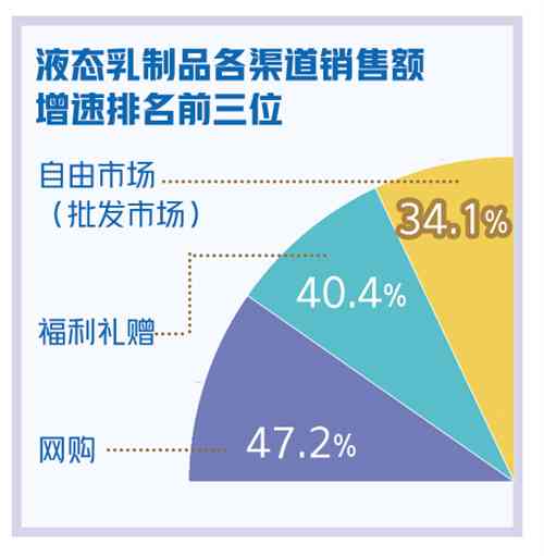 全面解析：奶制品行业市场调查报告及消费趋势分析指南