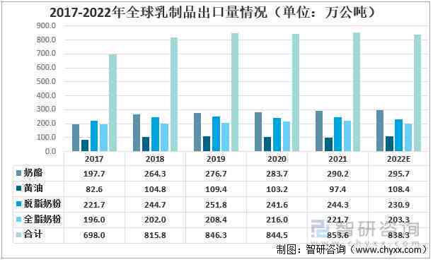 全面解析：奶制品行业市场调查报告及消费趋势分析指南